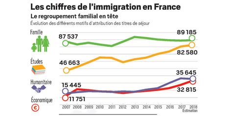 Infographies Les Chiffres De Limmigration En France