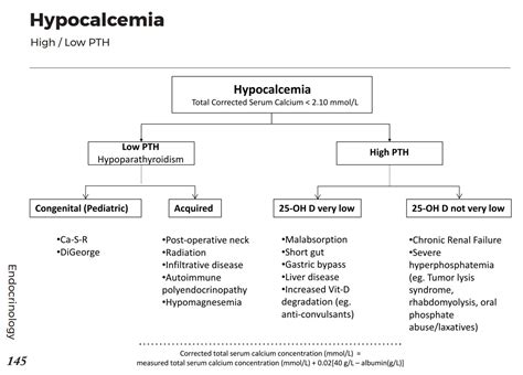 Hypocalcemia Differential Diagnosis Algorithm Low Grepmed