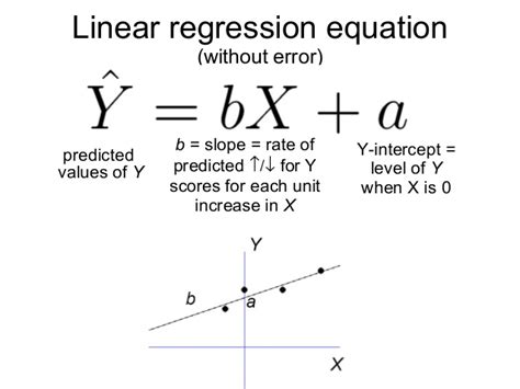Linear regression is used to perform regression analysis. Multiple linear regression