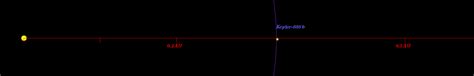 planet 888