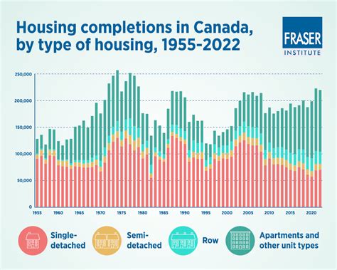 Canadas Housing Mismatch Infographic Fraser Institute