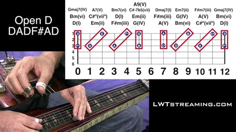 A Tuning CHORDS CHART For String Lap Steel Guitar Ubicaciondepersonas Cdmx Gob Mx