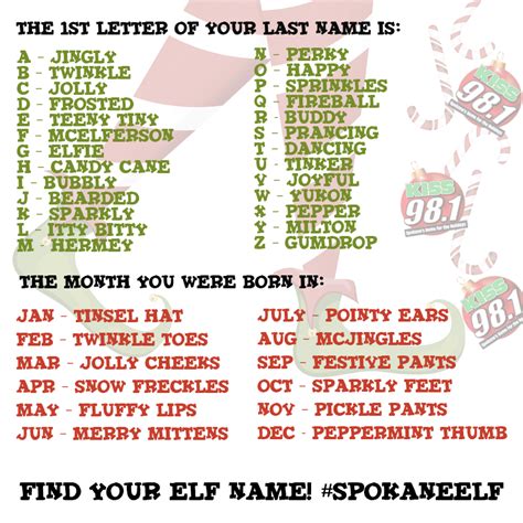 What Is Your Spokaneelf Name Andrea On 1031 Kcda Elf Names Elf
