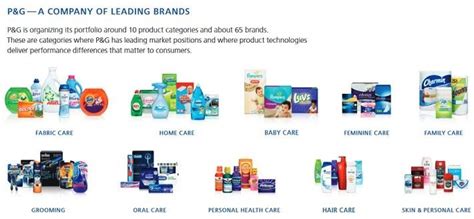 Check spelling or type a new query. Will Procter & Gamble Raise Its Dividend In 2017 - The ...