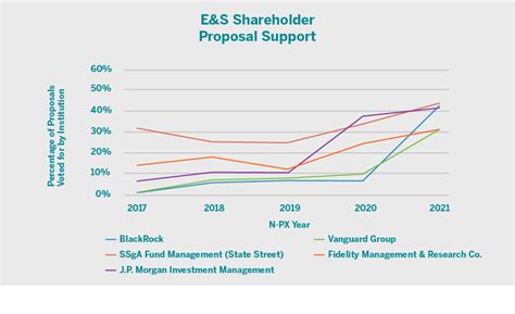 esg tips scales during 2021 proxy season fti consulting