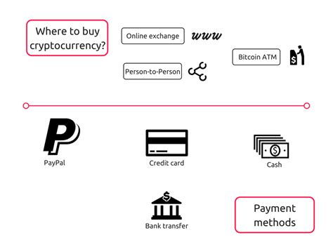 Payment method some of the most commonly accepted payment methods include credit card, bank transfer (wherever legalized), and even cash. How to buy bitcoin & other cryptocurrencies - Blockchain ...