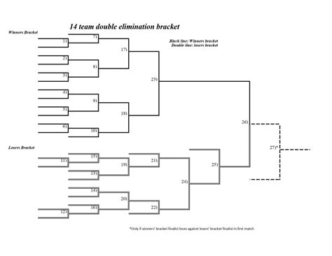 14 Team Single Elimination Printable Tournament Bracket Rezfoods