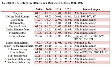 Wenn sie das zurückgelegte urlaubsgeld bis zum beginn ihrer ferien noch einige wochen oder monate beispielsweise auf baden wuerttemberg kalender pdf kalender 2021 bw from www.kalenderpedia.de. Rheinland Pfalz Ferien Bw 2021 - Kalender 2018 Rheinland ...