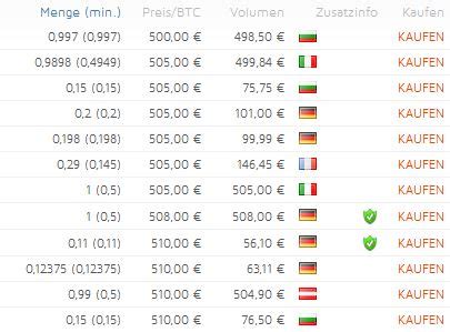 Wer die digitale währung bitcoin erwerben will. Litecoins kaufen - Eine Bitcoin Alternative | Netz2Null.de