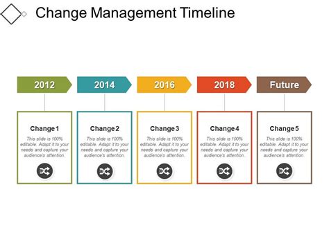 Change Management Timeline08 Presentation Graphics Presentation
