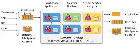 Apache Flink Introducción 2024 Aprender Big Data Desde Cero