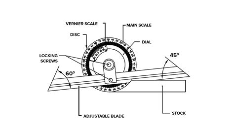 What Is A Vernier Bevel Protractor