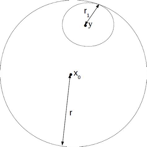 Proof That Every Point Of An Open Ball In A Metric Space Is The Centre