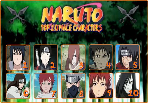 My Naruto Top Male Characters By Ladysesshy On Deviantart
