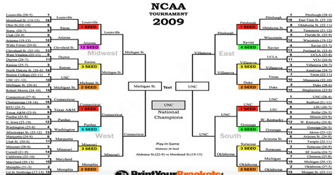 Are We Stuck In A College Basketball Related Time Loop The Bracket For