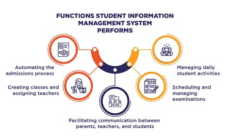 How Does The Student Information Management System Ease Most Tedious