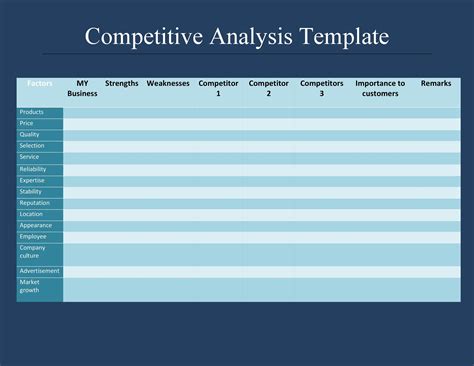Competitive Analysis Templates 40 Great Examples Excel Word Pdf Ppt Images