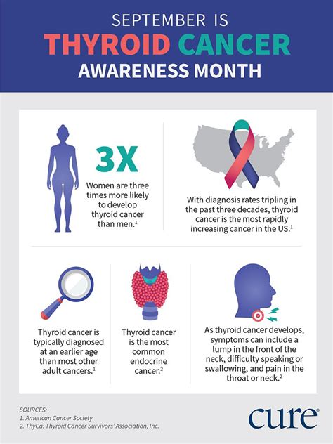 Thyroid Cancer Awareness Month What You Need To Know