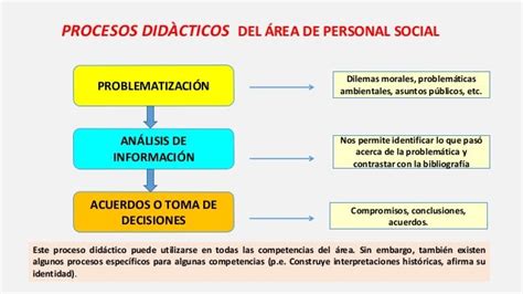 Ppt Personal Social