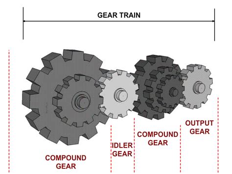 4 Easy Ways To Determine Gear Ratio With Pictures Artofit