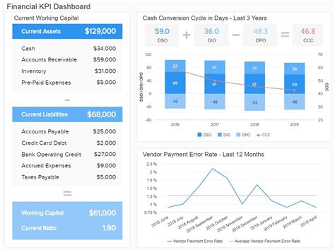 The Stunning Financial Dashboards See The Best Examples And Templates