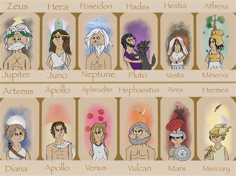 The Twelve Olympians By Harmonycry On Deviantart