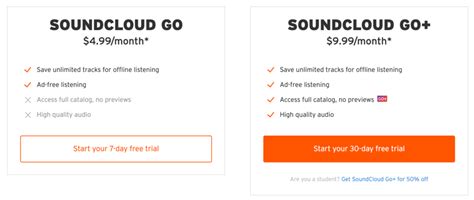 Spotify Vs Soundcloud 2020 Comparison Bunny Studio