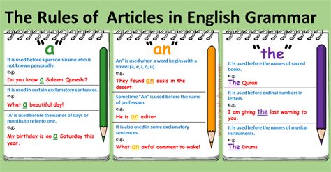 Article Rules With Examples A Complete Guide Leverage Edu