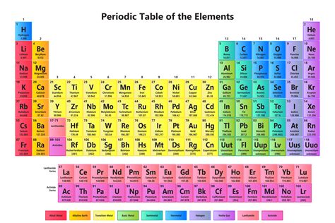 Periodictablewallchart Science Notes And Projects