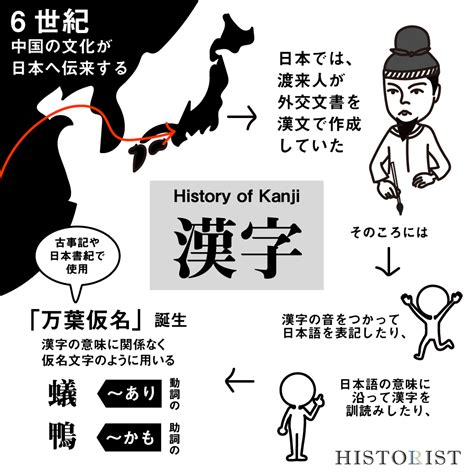 独特の言語と3種類の文字を使いこなす！ 4コマで分かる「日本のことば」の歴史 Zakzak：夕刊フジ公式サイト