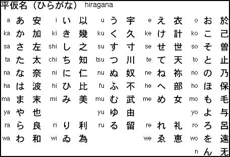 written japanese hiragana katakana kangji  phones