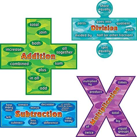 Once they have finished this resource, they will be ready for more! Division Chart: Amazon.com