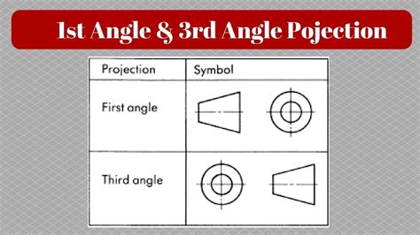 First Angle Projection Symbol