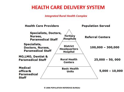 What Is The Health Care Delivery System Deliverya