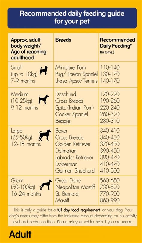 Which ingredients does it have? Pedigree Dog Food Label - Ythoreccio