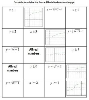 Graphing radical functions