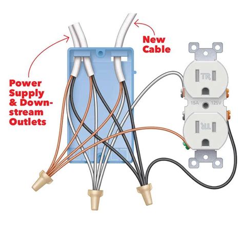 The installation of the electrical wiring will depend on the type of structure and construction methods being used. Wiring Diagram Outlets. Beautiful Wiring Diagram Outlets. Splendid Line Wiring Diagram Help ...