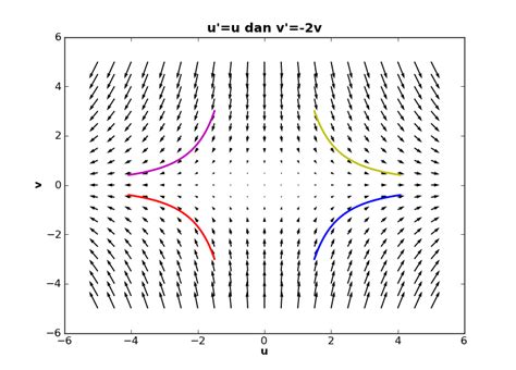 Plotting Speed Matplotlib Users Matplotlib My XXX Hot Girl