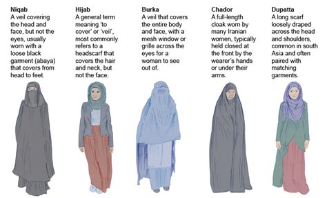 culture explained the differences between the burka niqab hijab chador and dupatta islamic