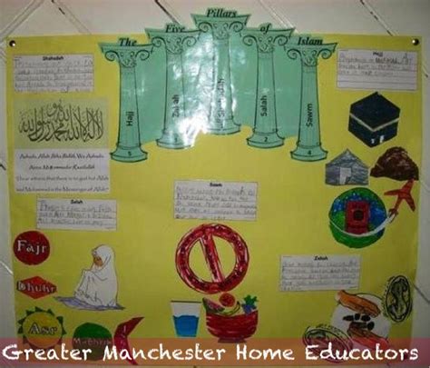 5 Pillars Of Islam Ks2 Facts Barry Morrises Coloring Pages
