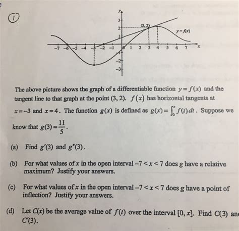 Therefore, consider the following graph of the problem: Solved: The Above Picture Shows The Graph Of A Differentia ...