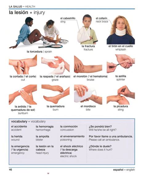 Medical Spanish Vocabulary For Healthcare Teachers Parents Etc