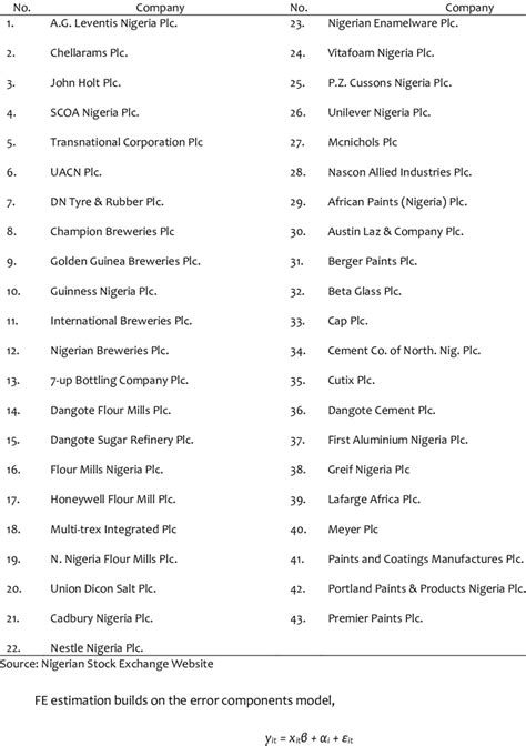 Not only that, a lot of job opportunities have been created due to the workmanship of these manufacturing. List of Selected Manufacturing Companies | Download Table
