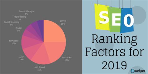 The 10 Essential Seo Ranking Factors You Need To Rank 1 In 2019