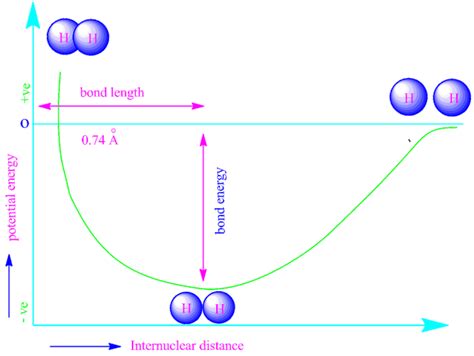 [DIAGRAM] Dot Diagram Of C2h4
