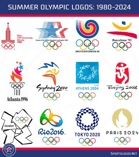 The olympic games will take place from 26 july to 11 august 2024. Logo for the 2024 Summer Olympics in Paris Unveiled ...