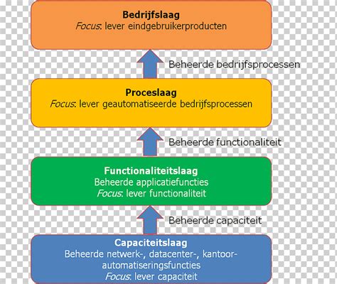 Organización idioma holandés tm foro responsabilidad asignación fuente