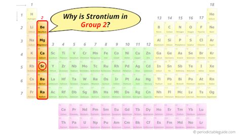 Strontium Sr Periodic Table Element Information More