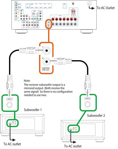 RX-V675 Subwoofer hookup examples - Yamaha - United States