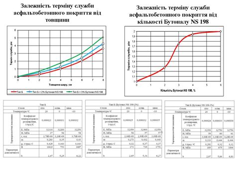 Будівництво та цивільна інженерія. Технології будівельних ...